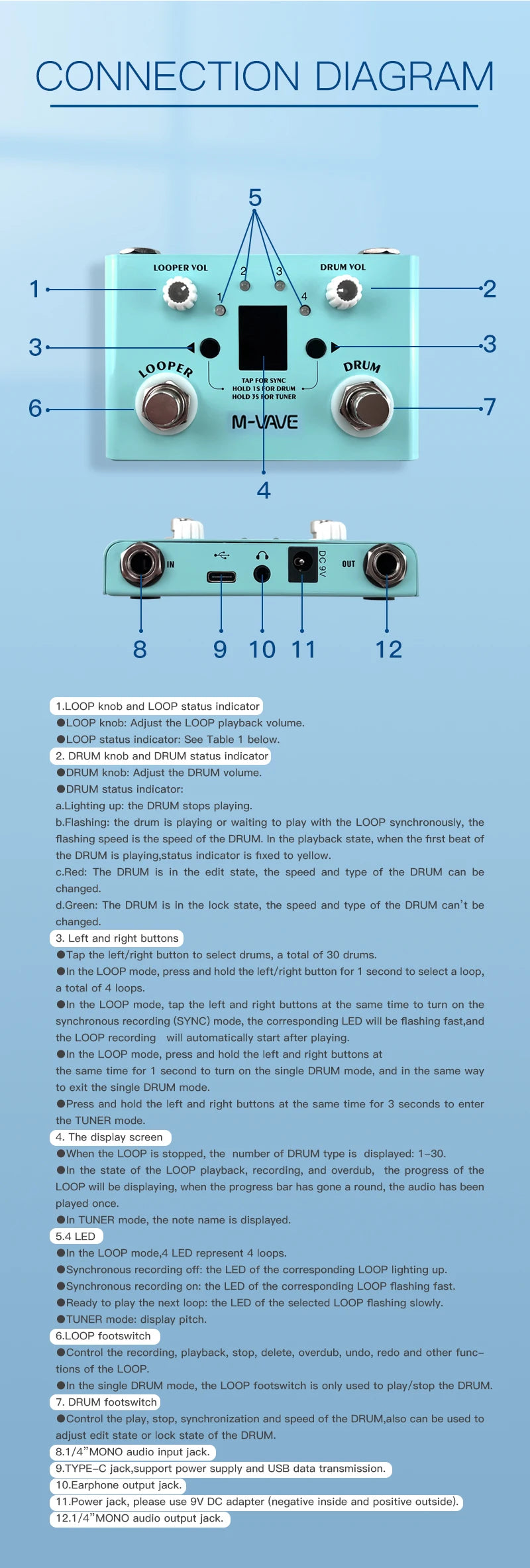 M-VAVE Guitar Effect Pedal Drum Looper Effector Mini 2-in-1 Machine Double Footswitch Looper Pedal LOST TEMPO CUVAVE