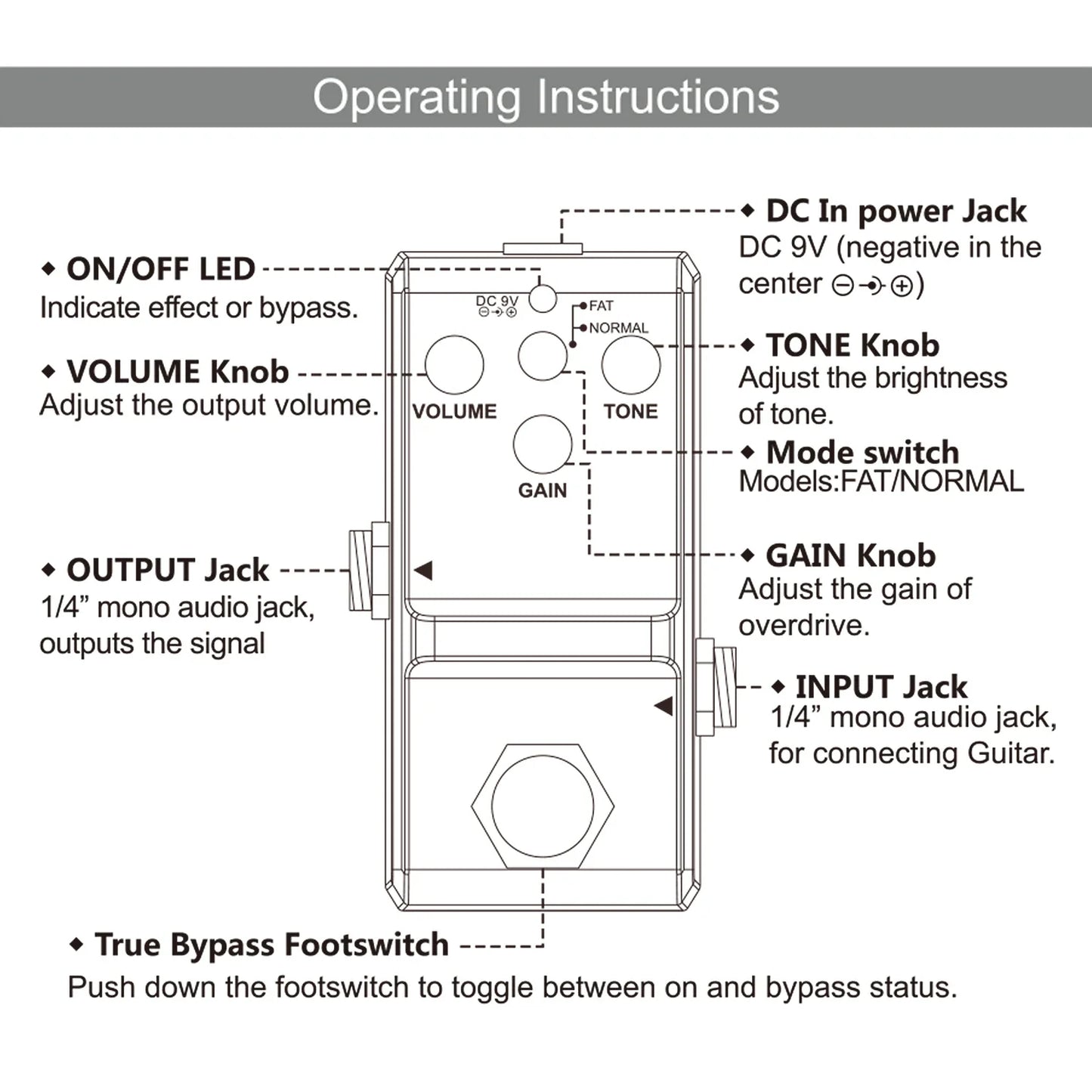 Rowin 48K NANO Looper Electric Guitar Bass Effect Loop Pedal 10 Mins of Recording Unlimited Overdubs USB Port Bypass Mini