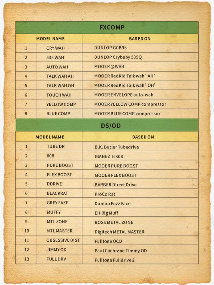 MOOER GE150 Guitar Pedal Multi-effects Amp OTG  Looper 151 Effects Tap Tempo Guitar Accessories