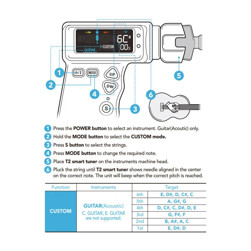 JOWOOM T2 Multi-functional Smart Guitar Tuner Peg String Winder for Guitar Ukulele Chromatic Tuning Built-in Rechargeable