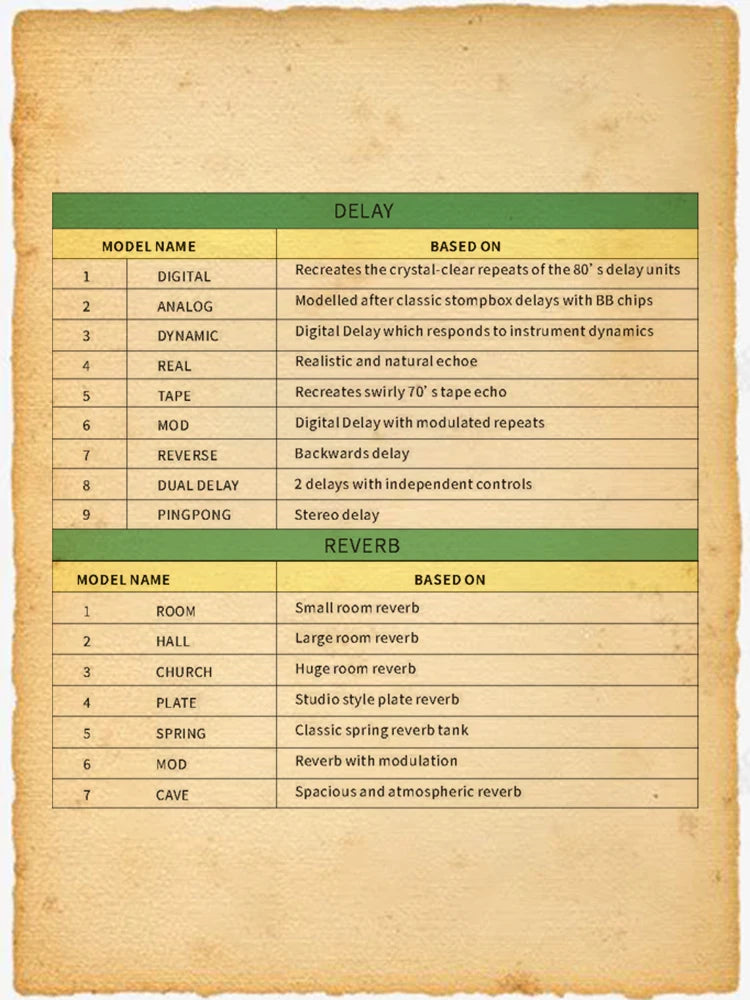 MOOER GE150 Guitar Pedal Multi-effects Amp OTG  Looper 151 Effects Tap Tempo Guitar Accessories